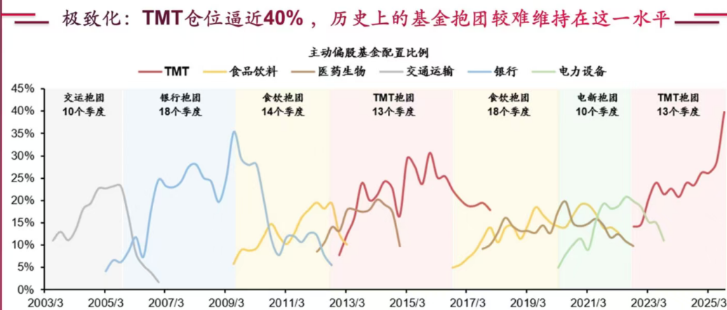 A股港股跳水背后：科技股调整，超3700家个股逆势上涨