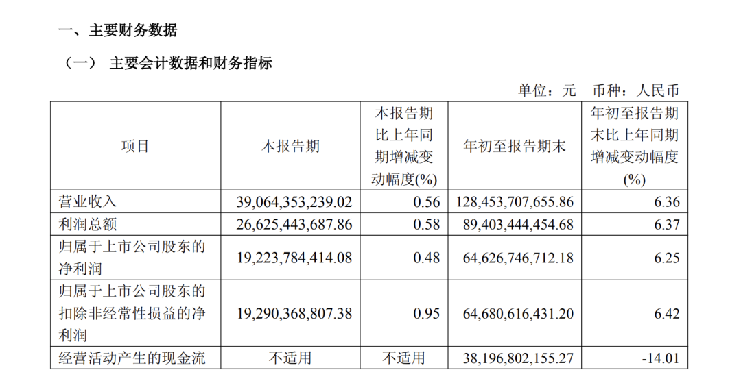 贵州茅台三季度增速创新低，9%年度目标能否达成存疑