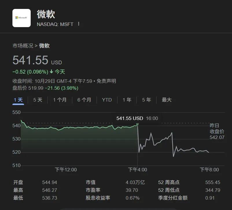 美科技股财报季：AI资本支出成股价波动关键因素