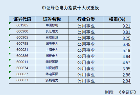2025前三季度新能源汽车产销破千万，绿色电力指数揭示能源转型新趋势