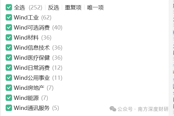 924行情以来，全A 5445 家股价涨幅 87%！你跑赢市场没？