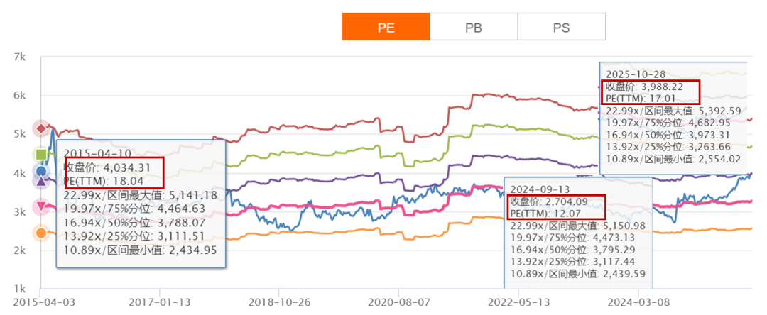 十年轮回：上证指数重返4000点，牛市信号再起？