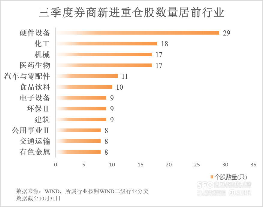 券商自营狂赚1800亿！三季度重仓股调仓路径全解析