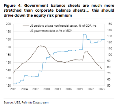 AI泡沫规模解析：瑞银称当前泡沫合理性超TMT时代，三大见顶信号未现