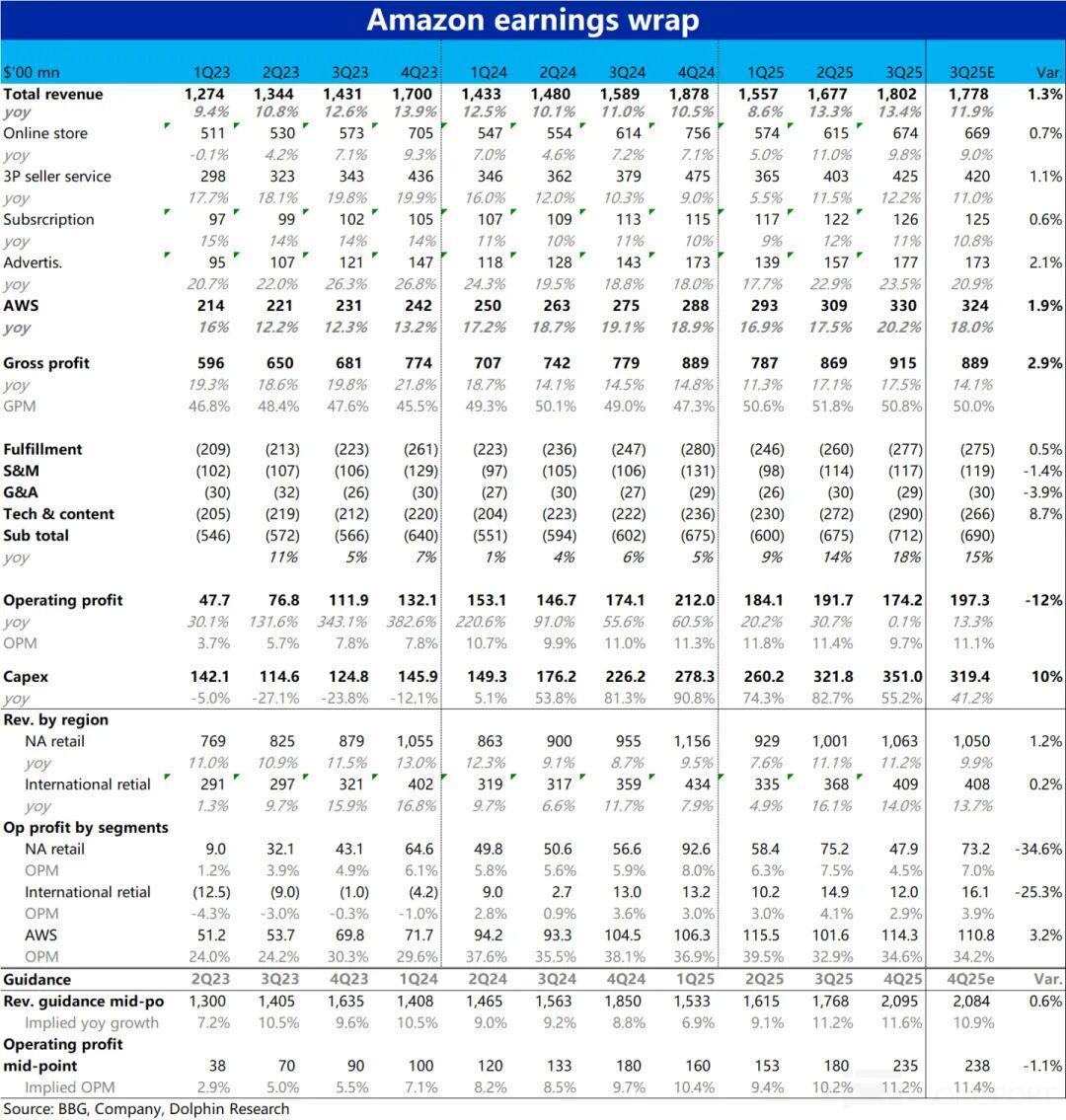 AWS 大反转！掉队的亚马逊终于追上 “AI 天团” 了？