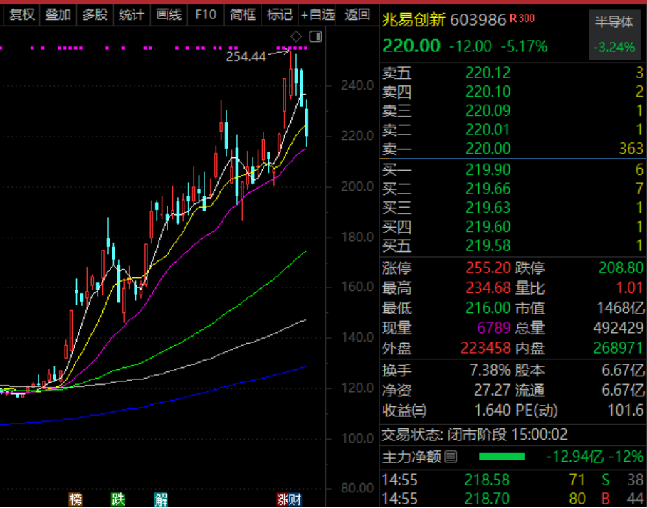 六氟磷酸锂价格破10万，兆易创新与天际股份释放产业新信号