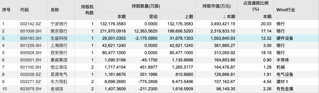 QFII三季报新动向：334股成新宠，城商行持仓市值领先