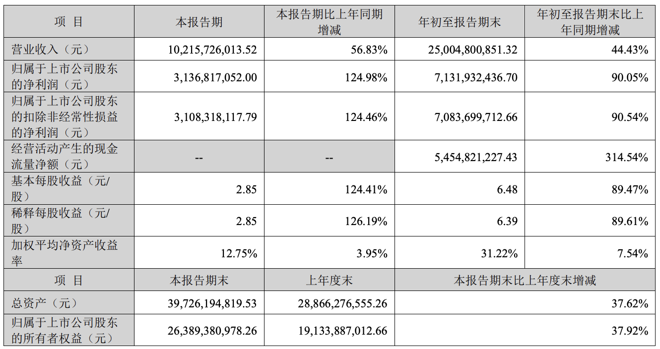光模块龙头中际旭创净赚71亿，实控人加速减持套现引关注