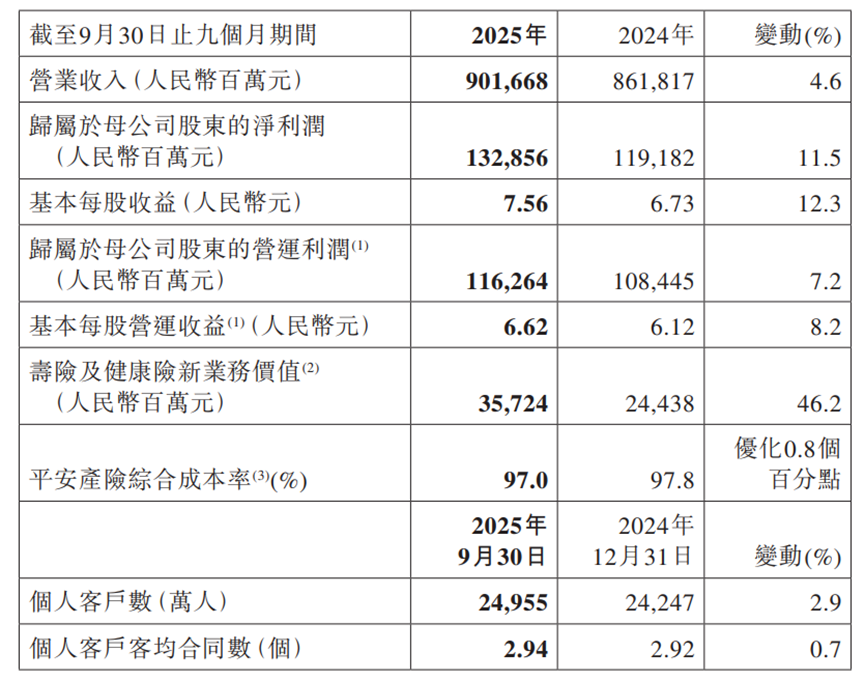 深圳APEC金融巨头中国平安：打破“老登股”标签，开启增长新篇章