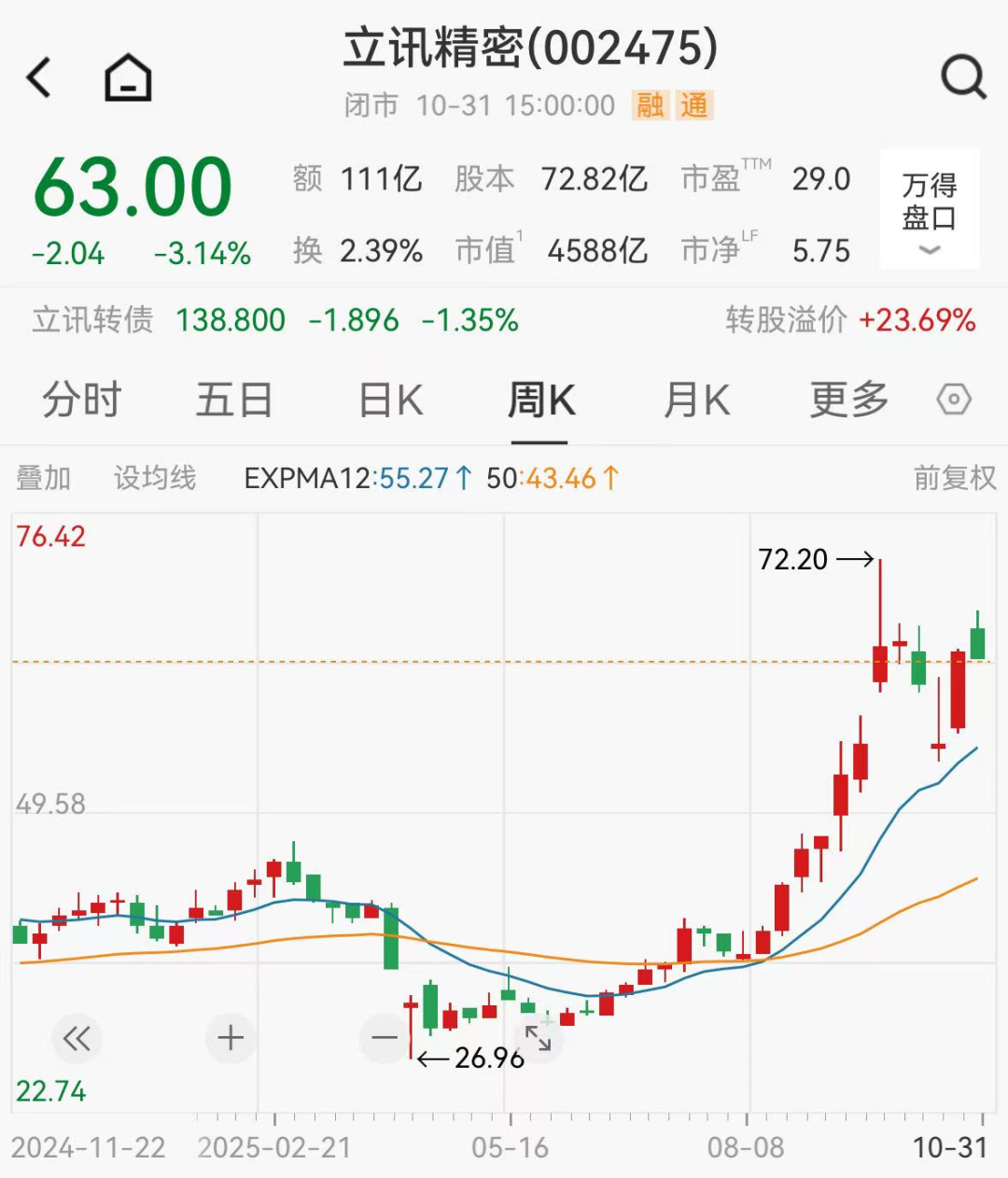 果链龙头立讯精密狂揽115亿，潮汕富豪父女财富超800亿