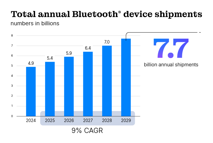 华为星闪强势崛起：蓝牙技术加速迭代应对中国市场竞争