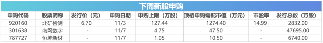 新股发行信息图