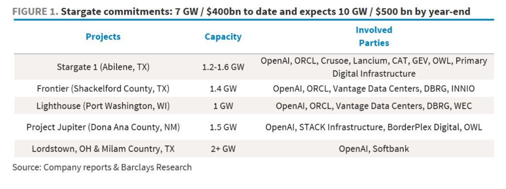 美国数据中心建设狂潮：45GW容量，2.5万亿美元投资解析