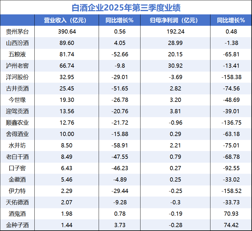 五粮液三季报业绩爆雷：白酒行业寒冬下的深度剖析