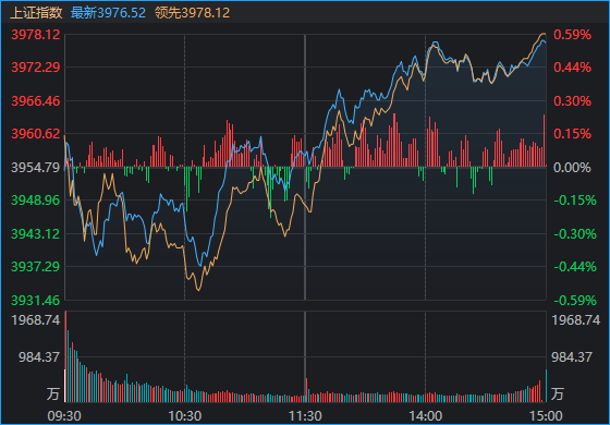 11月A股开门红：三大指数翻红，哪些板块成赢家？