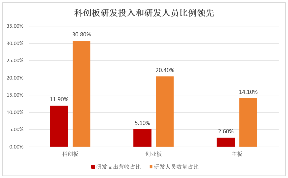 科创板投资新选择：东方红指增基金引领科技投资新机遇