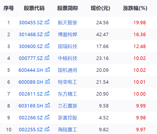 中国核电进入钍基时代：哪些上市公司将抢占先机？