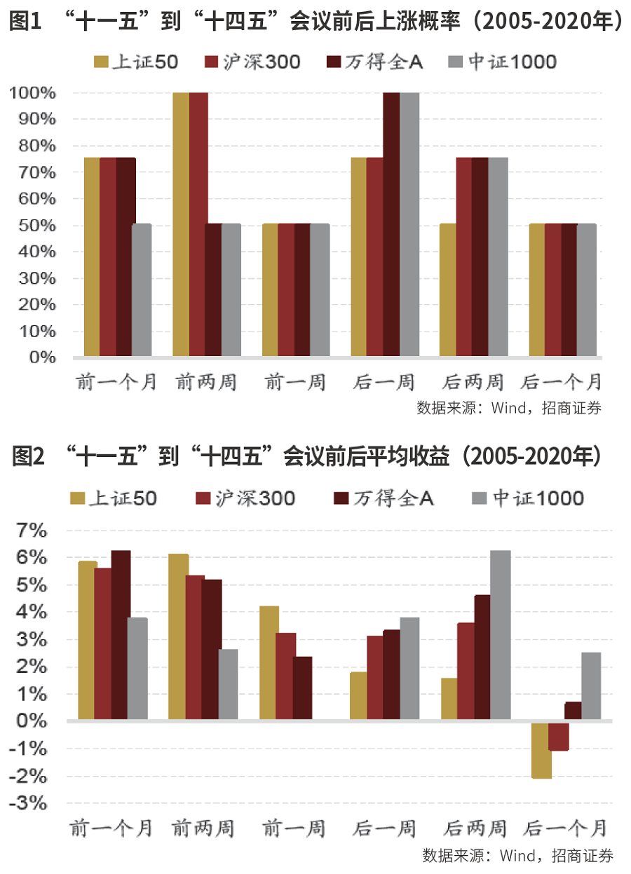 擘画新蓝图 投资新时代