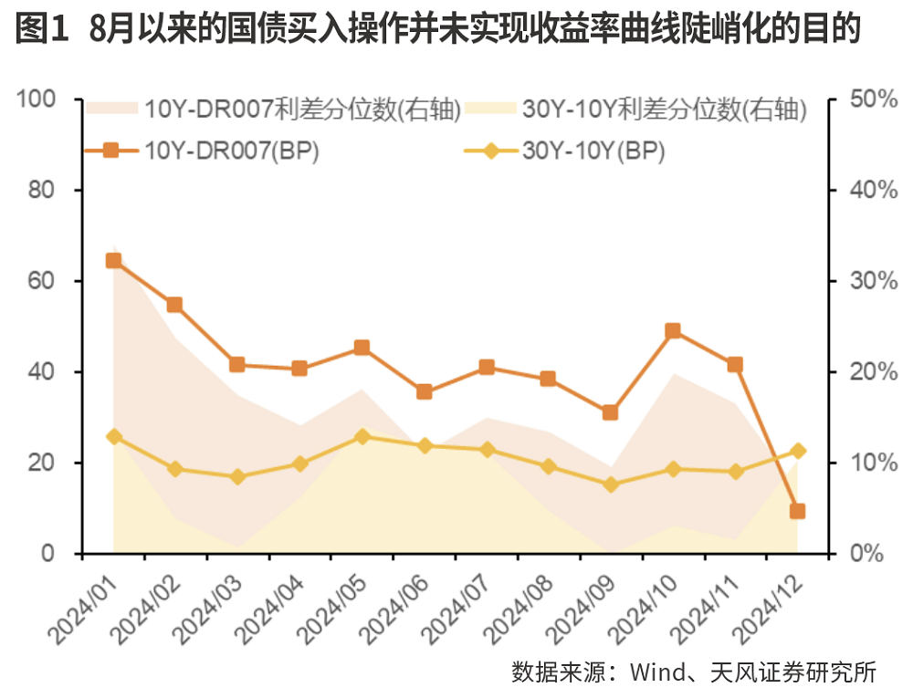 国债买卖工具重启或助益银行资负管理“稳健性”