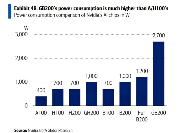 美银预测：中国AI非IT基础设施投资将达8000亿，电力成核心