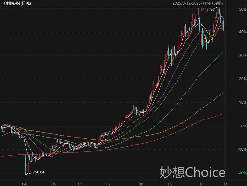 A股跳水真相揭秘：AI泡沫风险加剧，大空头做空英伟达引关注