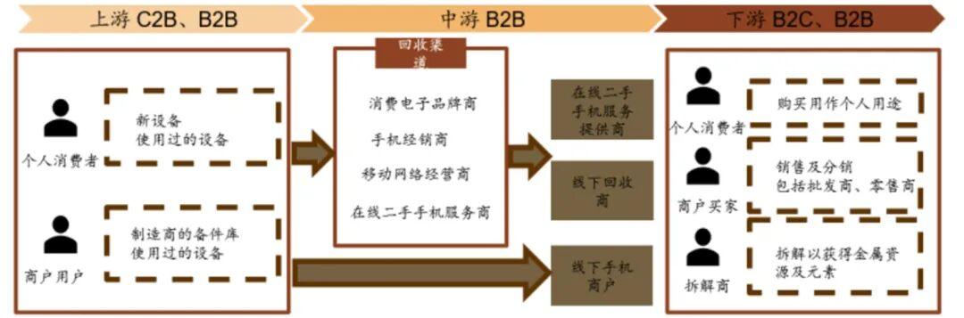 闲鱼的对手没了、转转为什么选择放弃？