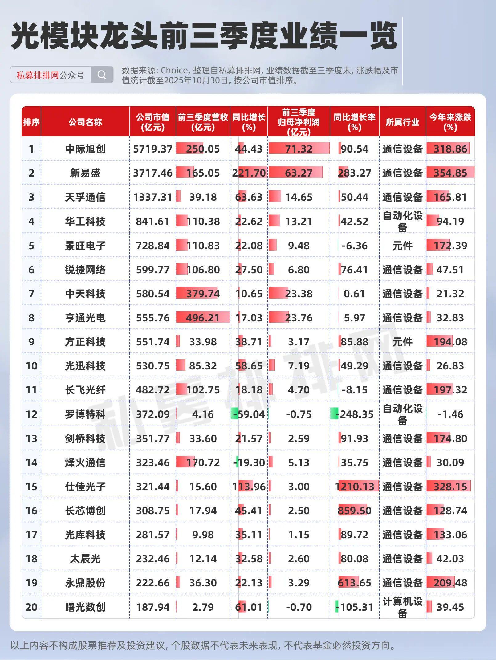 光模块、PCB、液冷、机器人等六大科技赛道龙头业绩解析