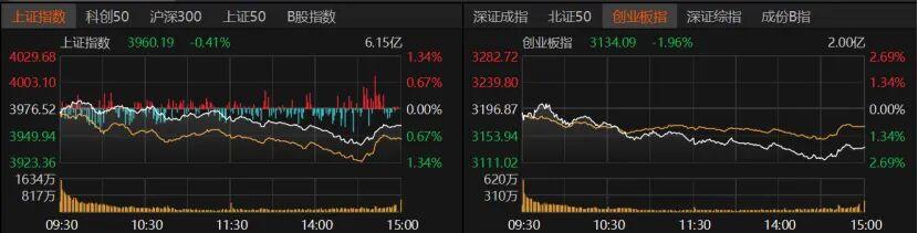 A股11月4日缩量回调解析：原因、趋势与投资策略