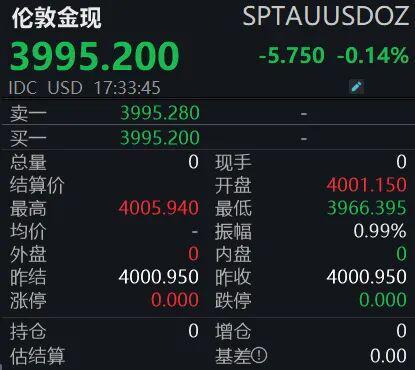 金价震荡行情解析：后市走势与投资布局策略