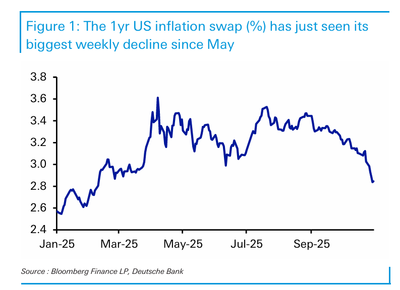 华尔街预警：通胀乐观情绪或致‘鹰派意外’，股债市场面临冲击