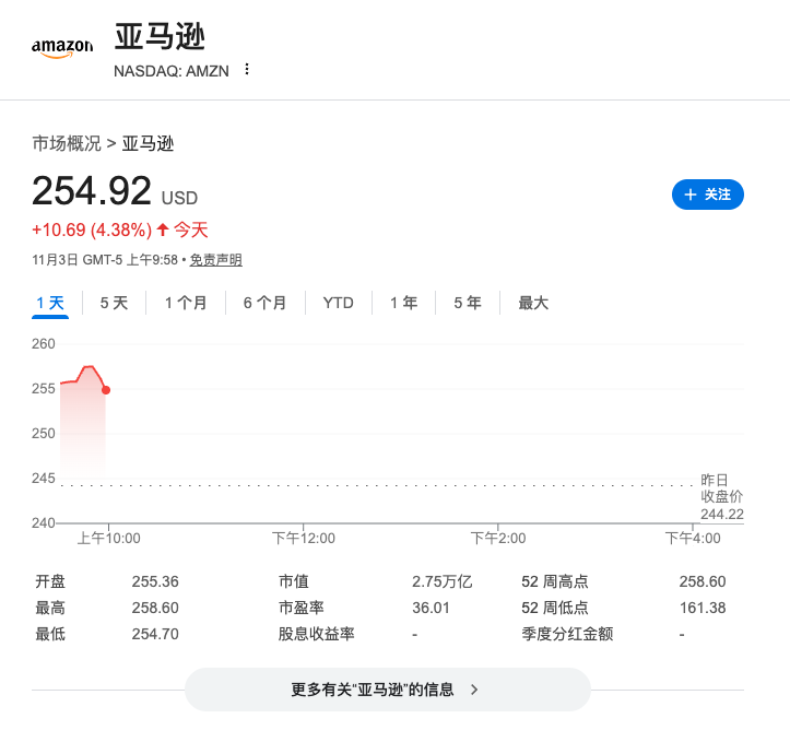 亚马逊AWS与OpenAI签署380亿美元算力大单，英伟达芯片成核心支撑