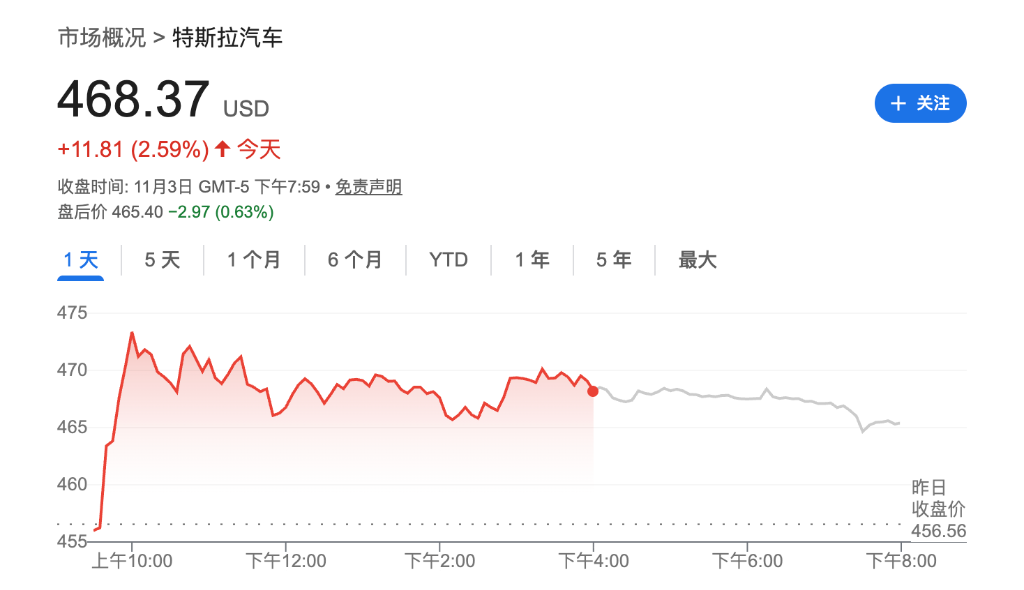 挪威主权基金再投反对票，马斯克万亿薪酬方案或遭否决