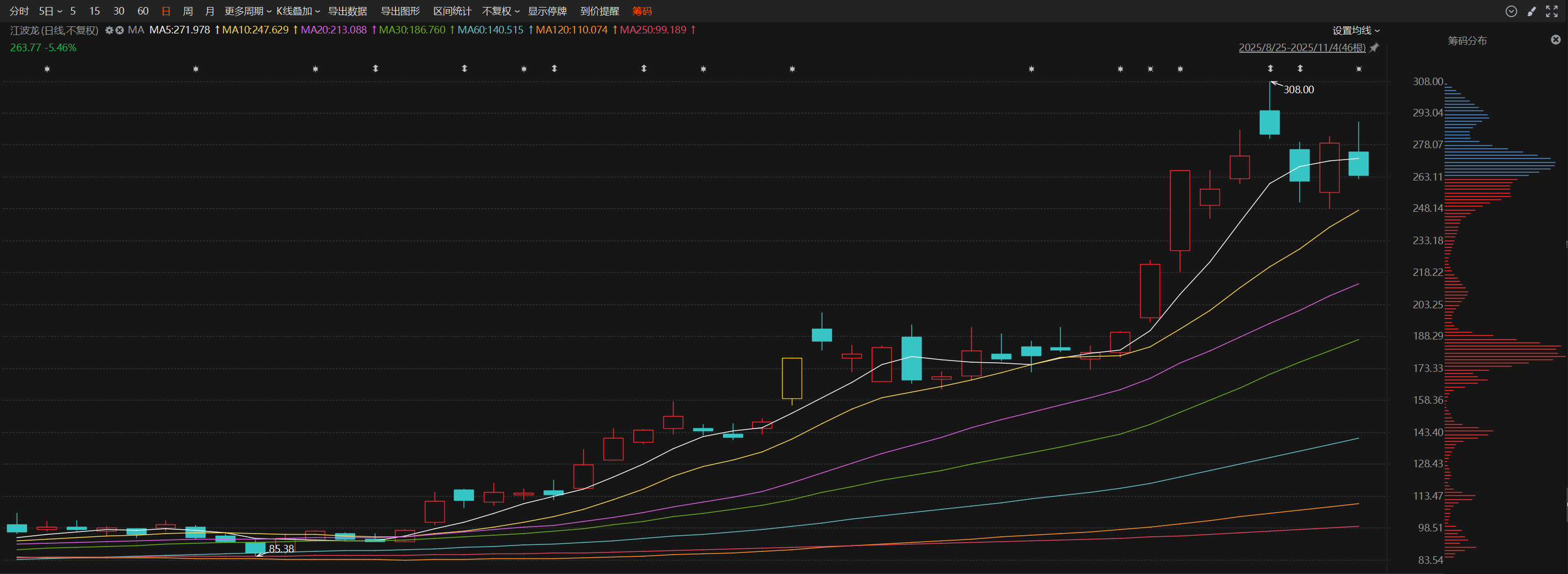 存储芯片超级周期：江波龙股价飙升200%，85亿存货引关注