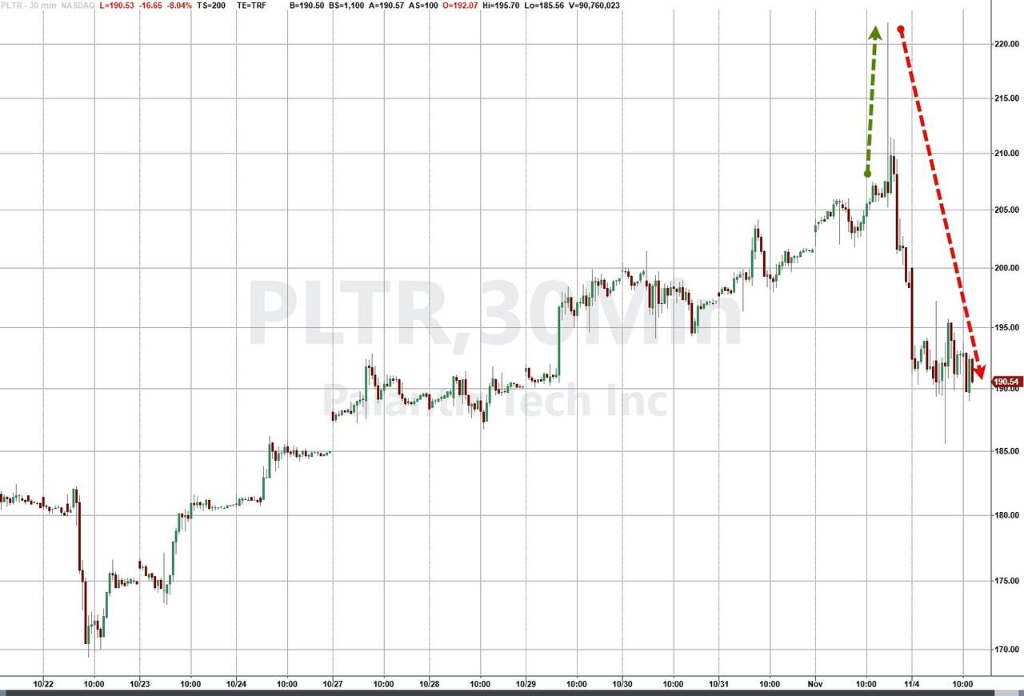 美股散户遭遇黑色星期二：财报空头双压，妖股币圈齐跌