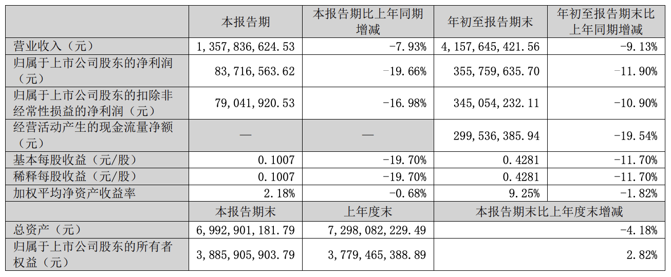 华帝股份2025年前三季度净利下滑超11%，业绩承压如何破局？