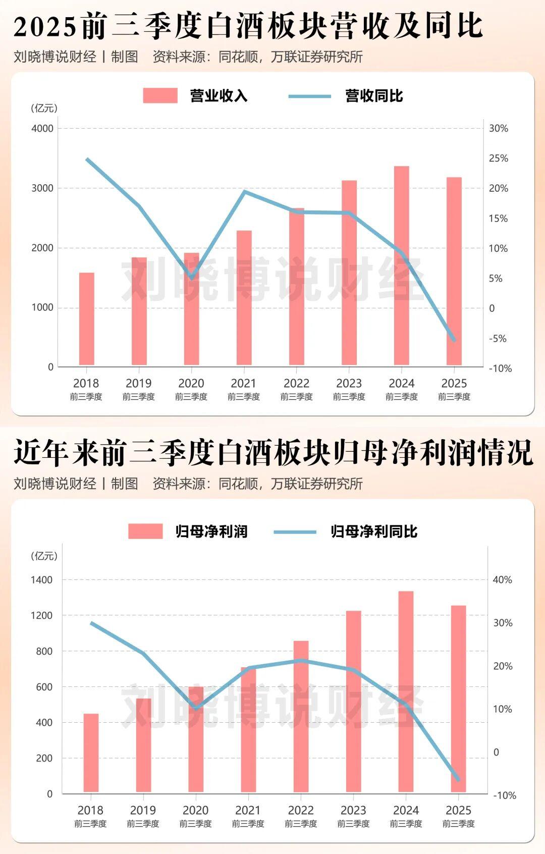 白酒行业三季报深度解析：业绩集体跳水背后的真相