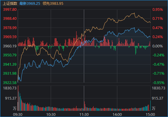 A股逆势走强：外围波动下独立行情的三大支撑因素