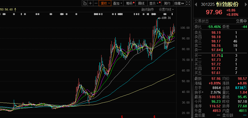 恒勃股份半年股价飙升超2倍，PEEK材料布局成新增长点