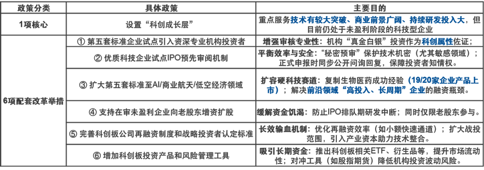 科创板与创业板改革并进：解锁长期投资新机遇