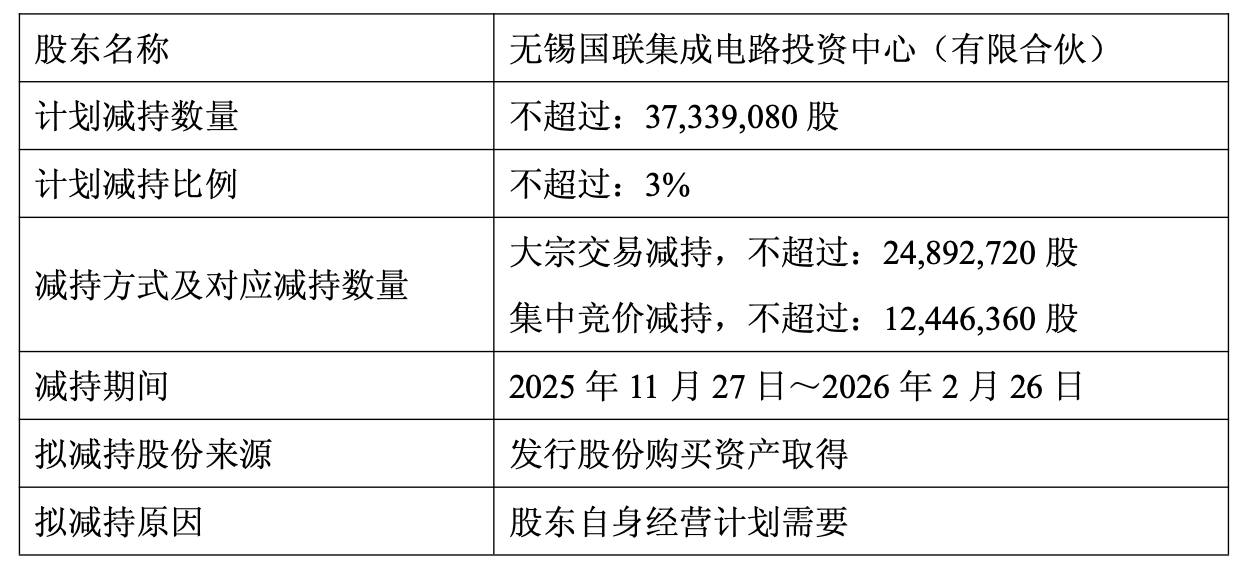 闻泰科技再陷风波：重要股东拟减持3%股份，或套现16亿
