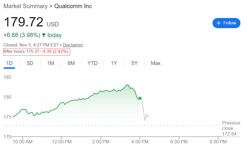 高通第四财季调整后营收112.7亿美元，第一财季预期营收至少118亿美元 | 财报见闻