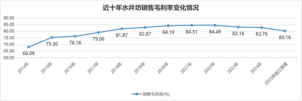 水井坊Q3营收环比增57%，行业调整期展现强劲韧性
