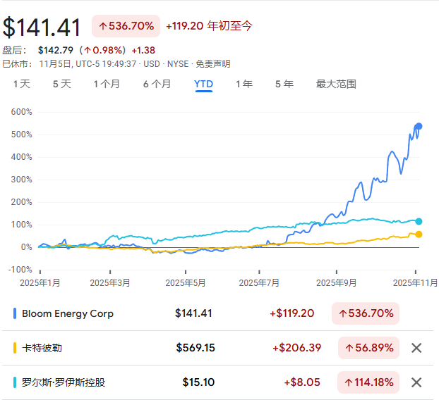 AI供电需求激增，小型电力设备制造商迎来发展机遇