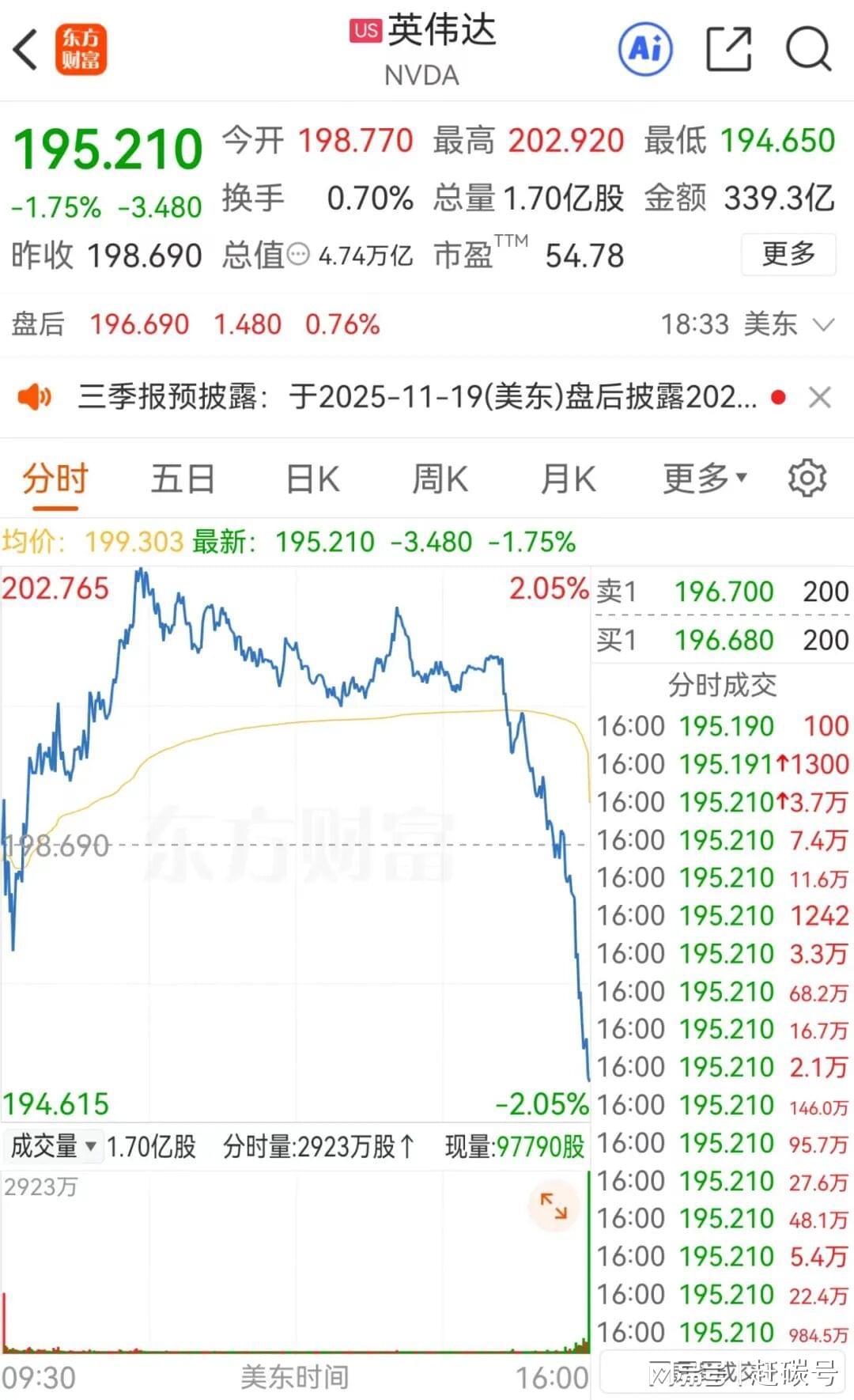 大储概念股为何狂飙？英伟达股价跳水背后的算力逻辑解析