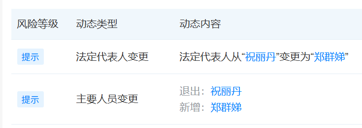 宏胜集团法人变更：宗馥莉心腹换将，郑群娣接任