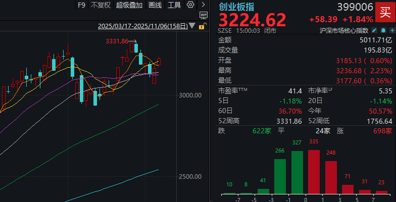 沪指强势收复4000点，主力资金如何主导市场走势？