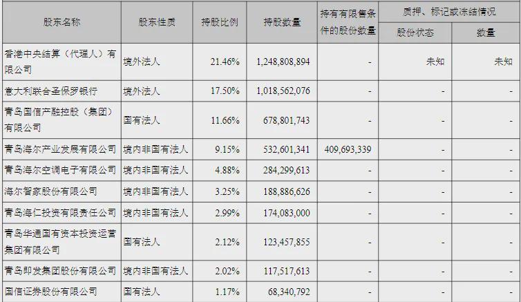 青岛银行二股东易主，青岛国信产融控股巨资加仓成焦点