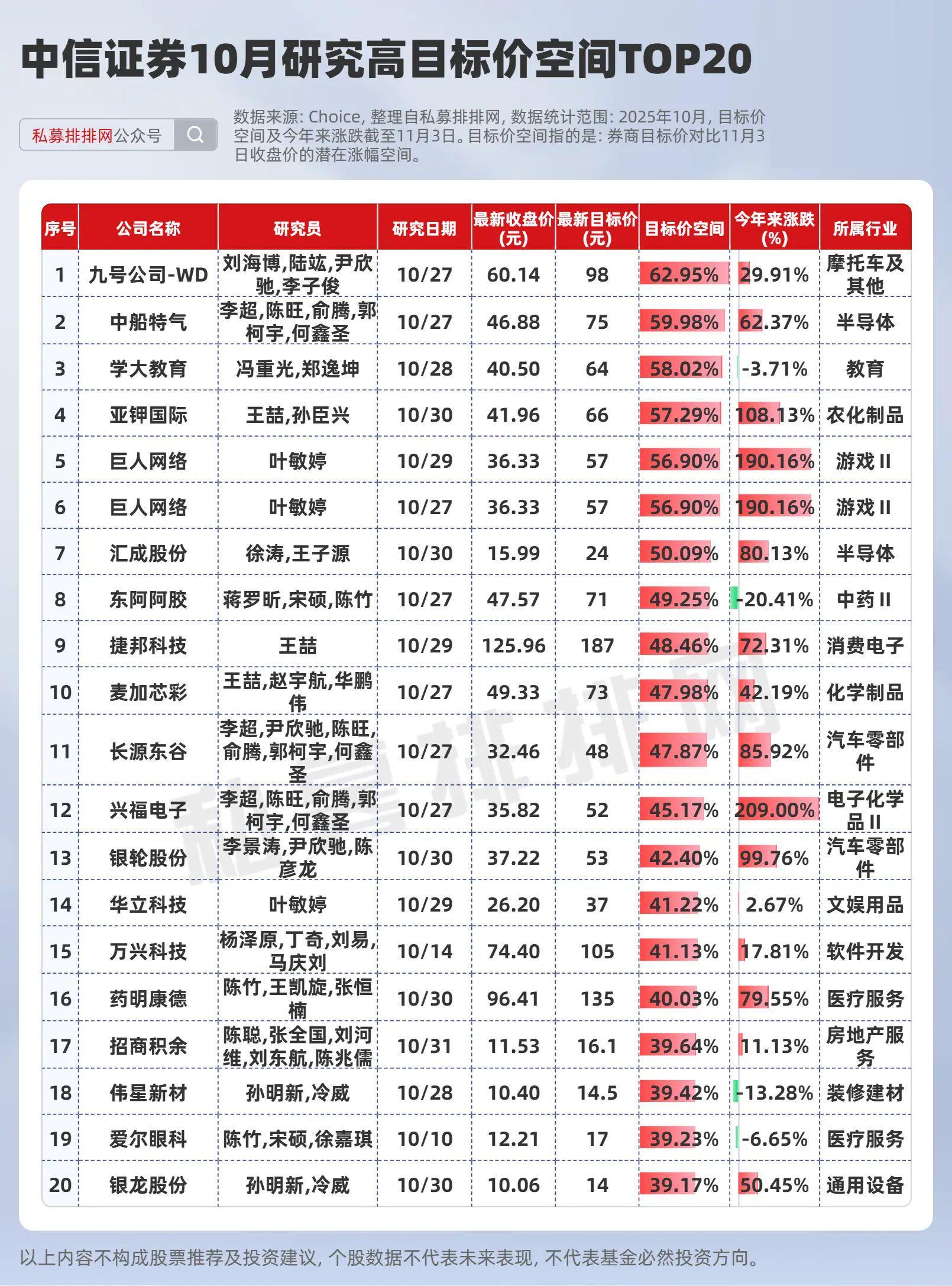 七大券商最新高目标价个股揭晓：中信、华泰、国泰海通等推荐一览