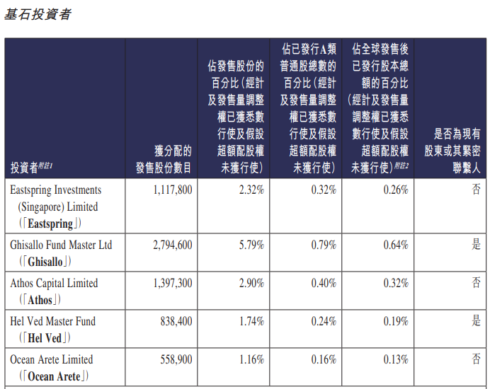 今天，广州两个超级IPO诞生！