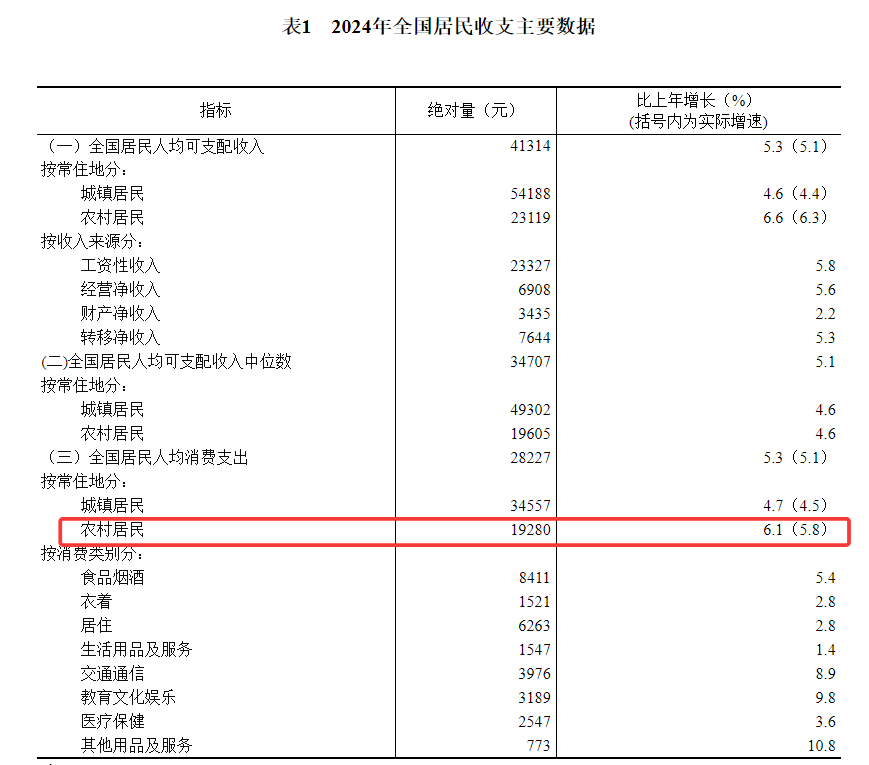 农民养老金该涨至500元还是1000元？合理标准探讨